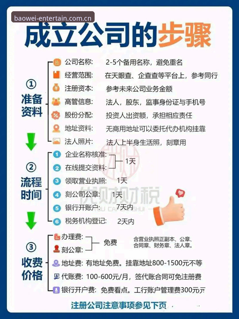 宝威注册流程安全吗 宝威注册流程安全吗?从技术到体验全方位解析